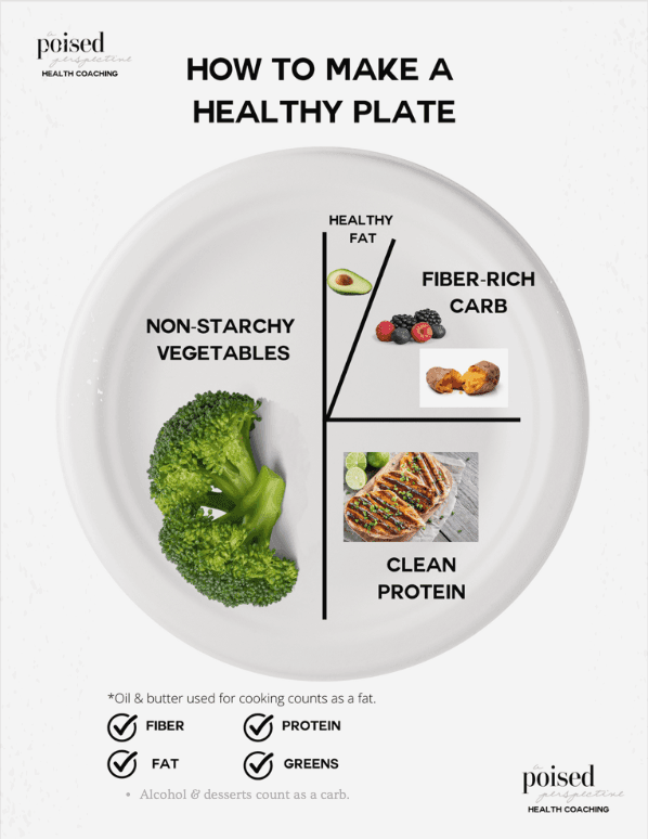 Why You Need Both for Appetite Control